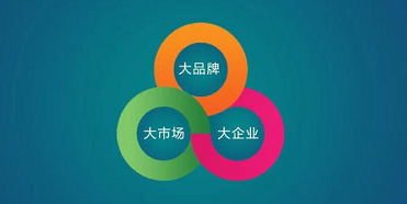 中小企業普遍采用的戰略有哪些