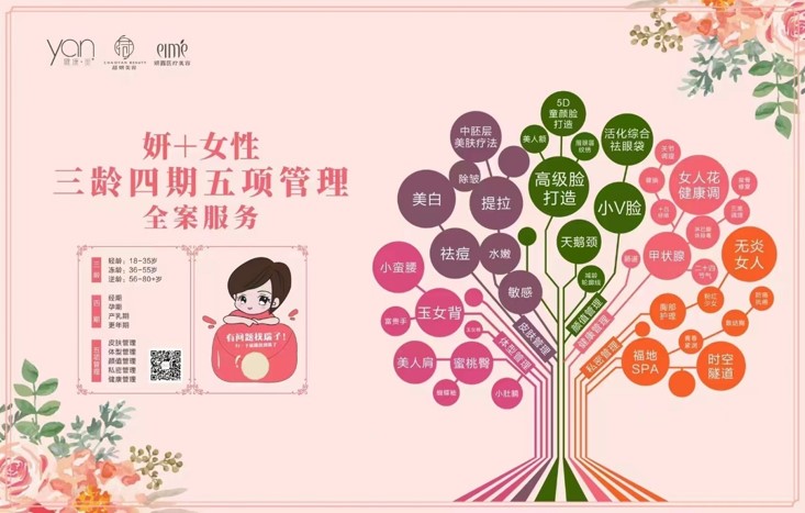 美容品牌戰略,美容品牌戰略案例,超妍美容品牌戰略