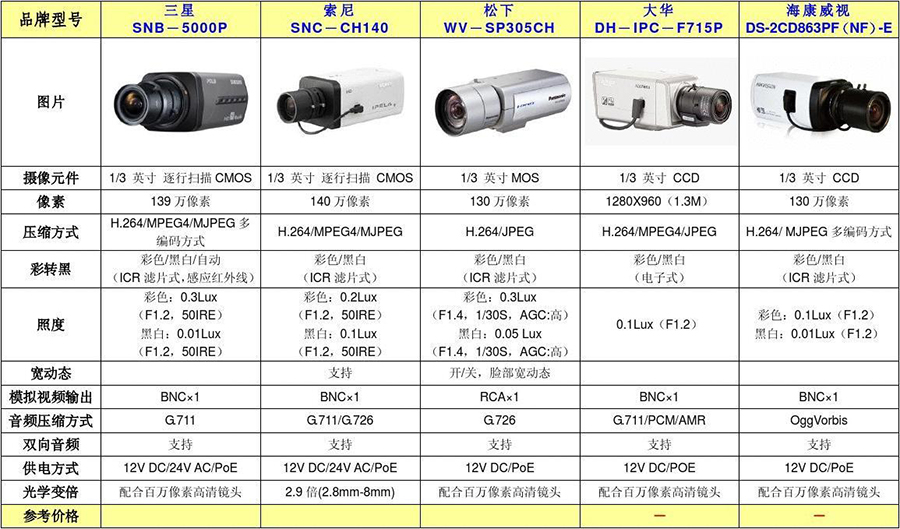 怎么為電子產品做品牌定位