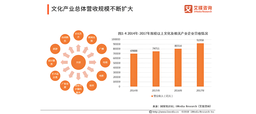 如何進行文產品牌定位策略