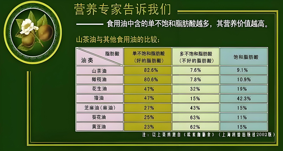 橄欖油品牌戰略分析