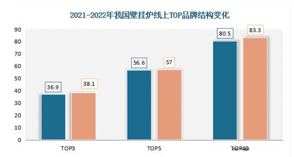 壁掛爐品牌定位案例分析