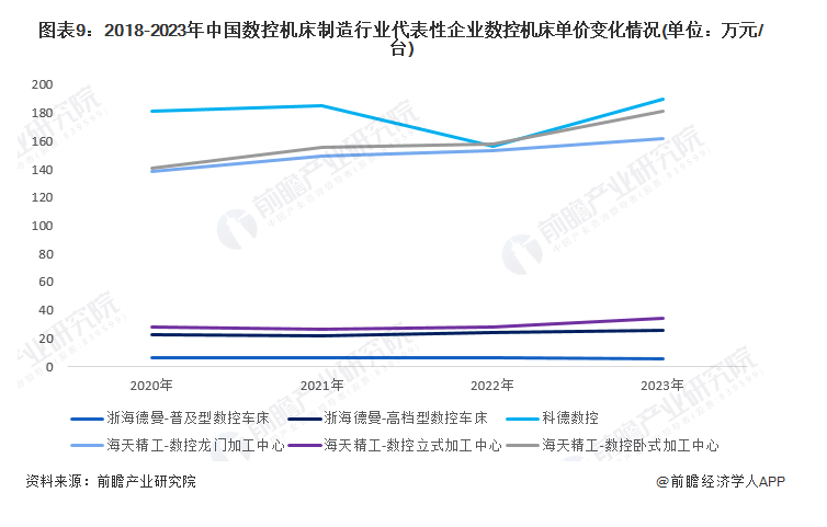 機床品牌定位案例分析