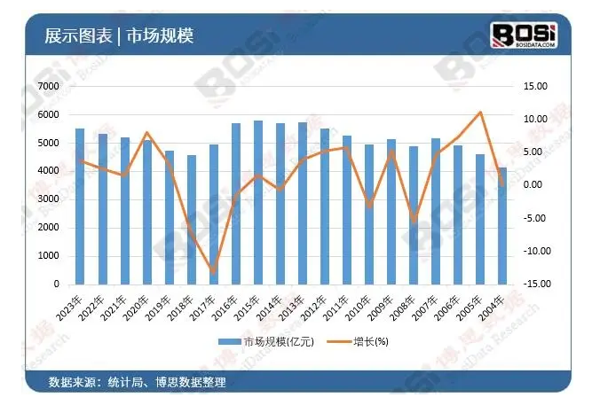 采暖設(shè)備品牌定位案例分析